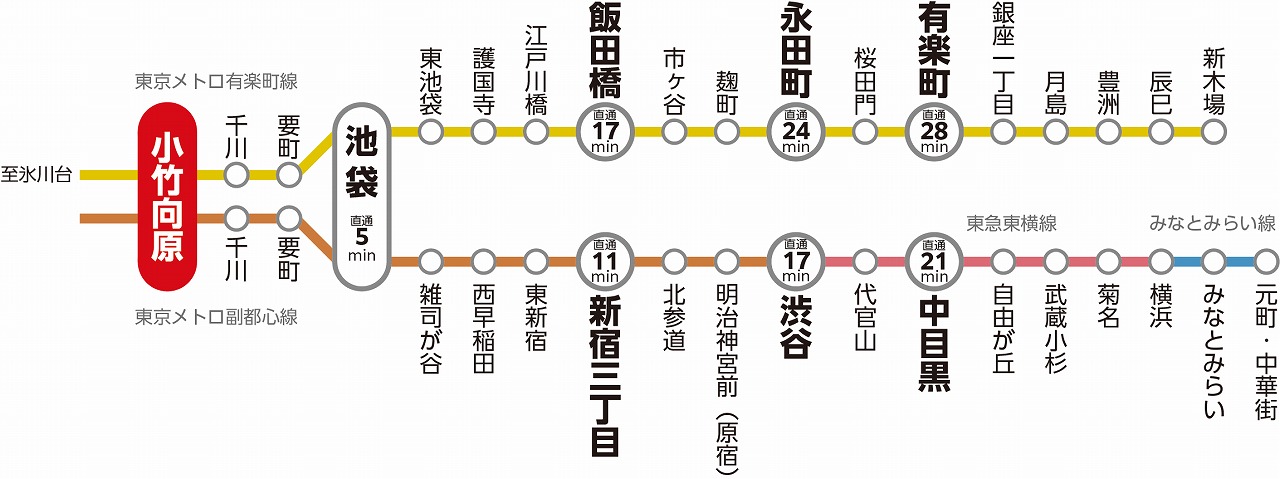 小竹向原駅路線図