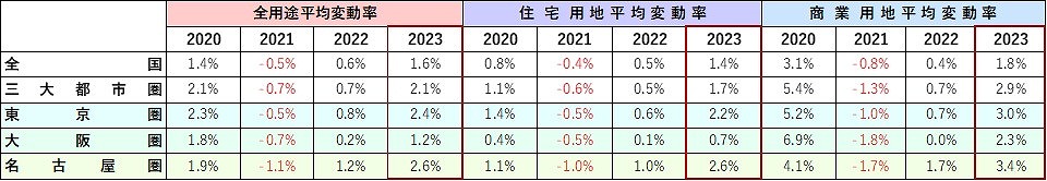 2023-Japan-land-value-overall-01