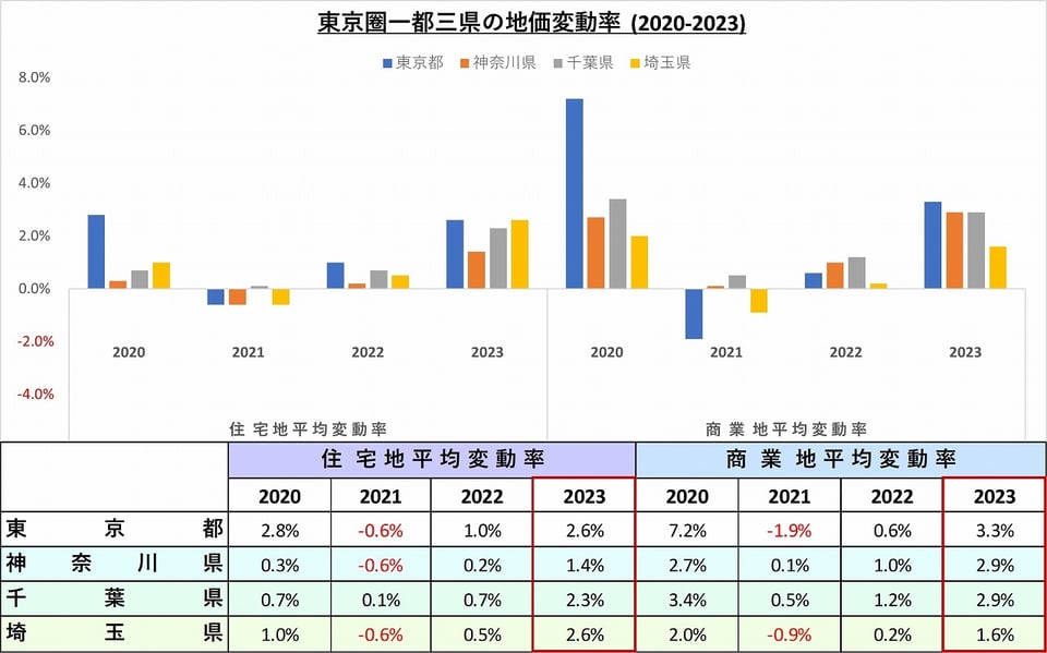 2023-tokyo-area-land-value-00