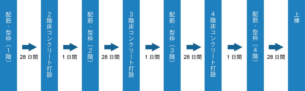 CF_mejiro-wip1-workflow2
