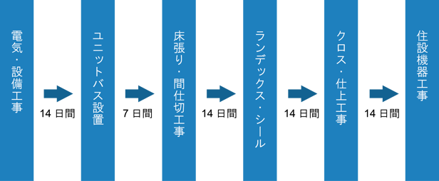 CF_setagaya-wip3-workflow3