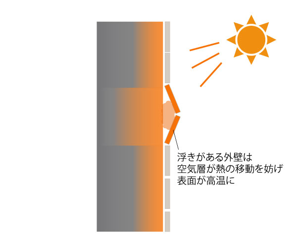 ドローンによる外壁調査の仕組み