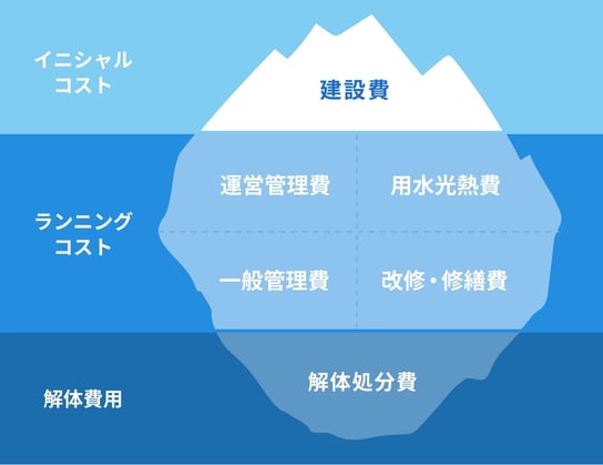 lsc-structure