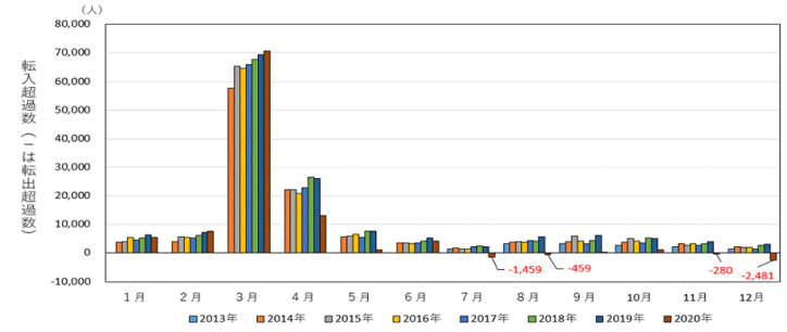 datareport-2021tokyo-popu1