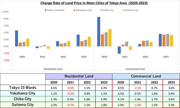 2023-tokyo-area-land-value-00-EN