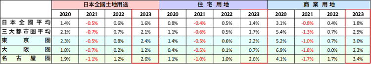 B-MN-C02_JP-land-overall-table-01