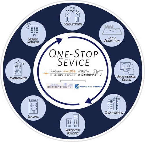 one-stop service_en
