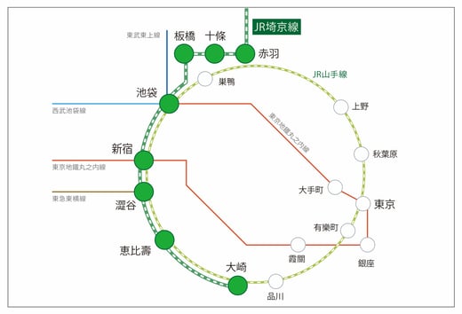 saikyo-line-route-map_01