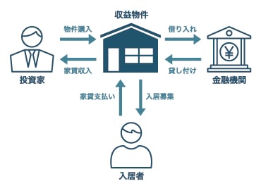 不動産投資基本の考え方