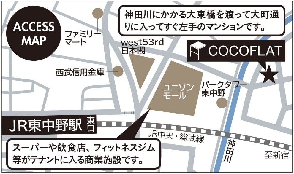 ココフラット東中野詳細マップ