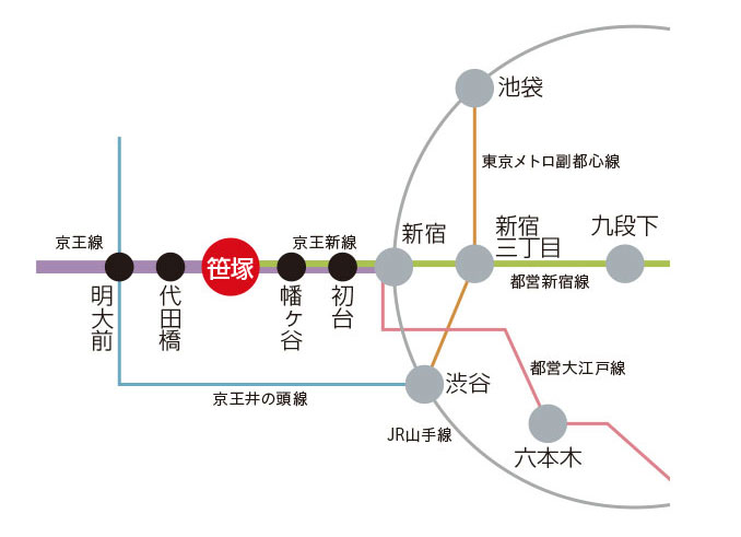 笹塚路線図
