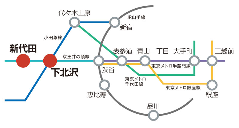 公式 ココフラット下北沢 Cocoflat下北沢 一棟rcマンション 公式 ココフラット下北沢 Cocoflat下北沢 一棟rcマンション