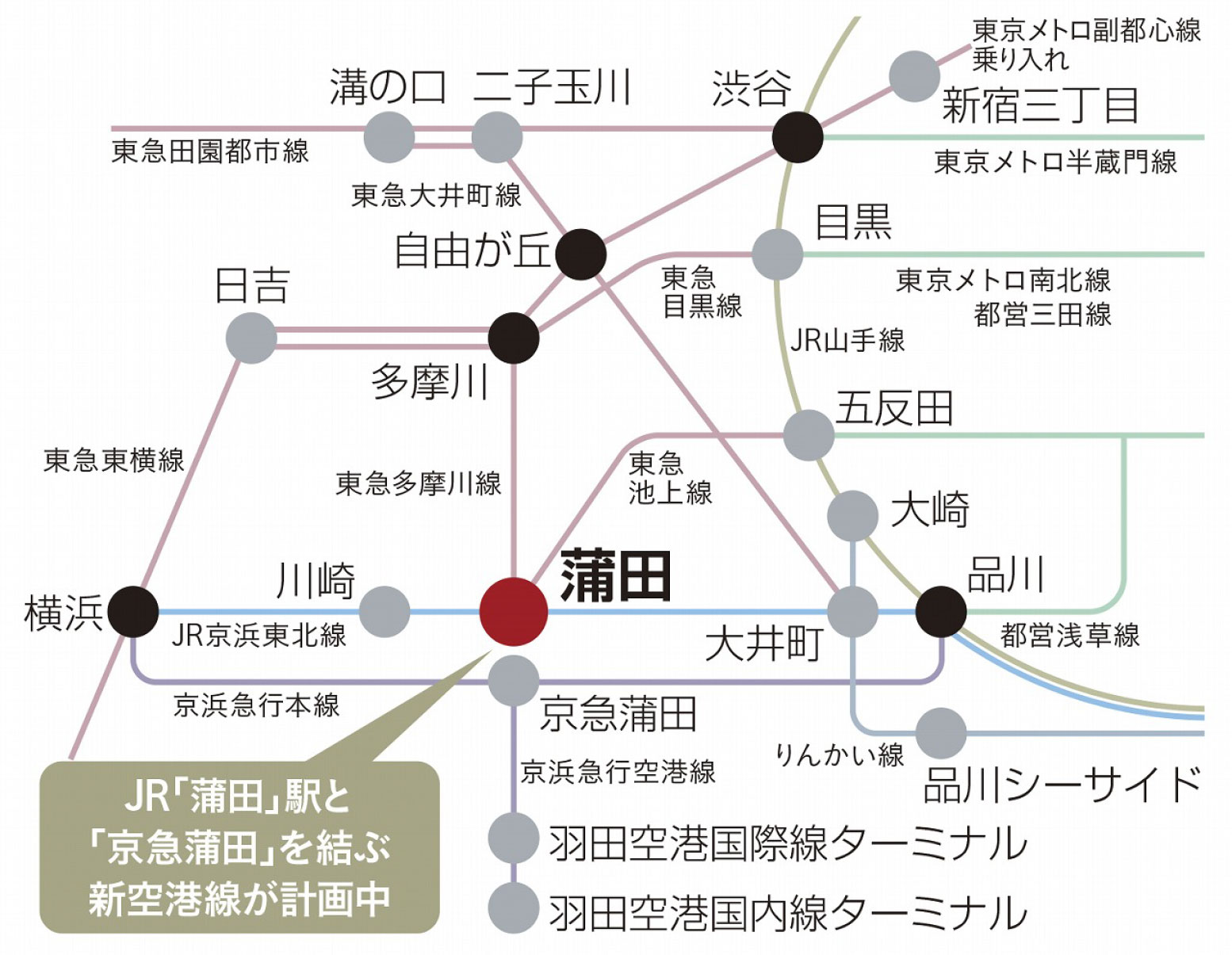 蒲田沿線