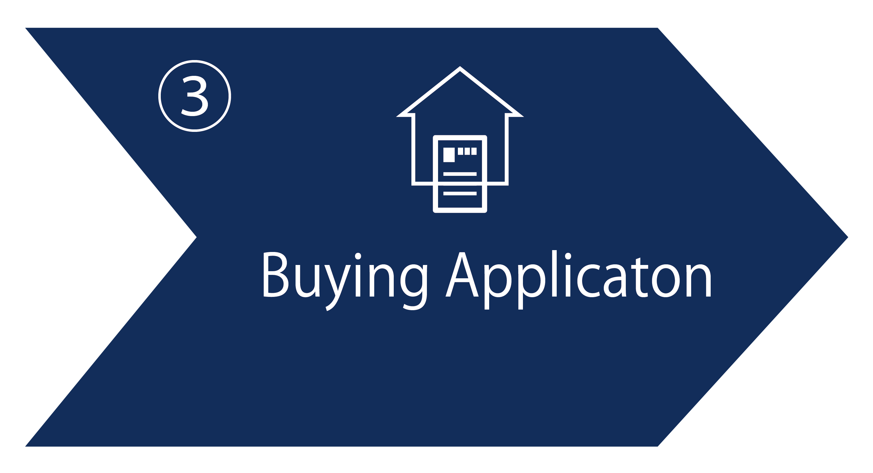 Buying Application