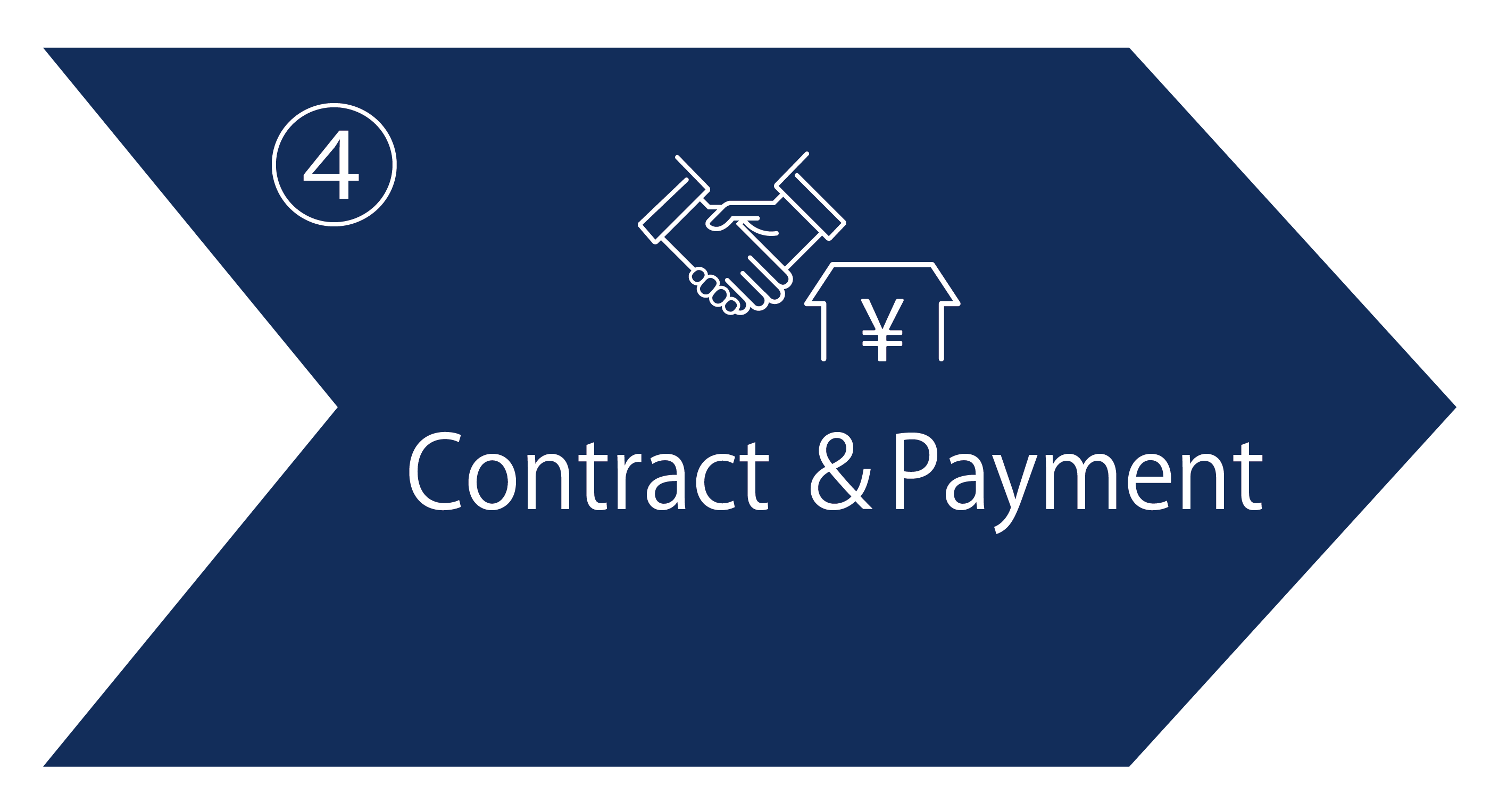 Contractandpayment