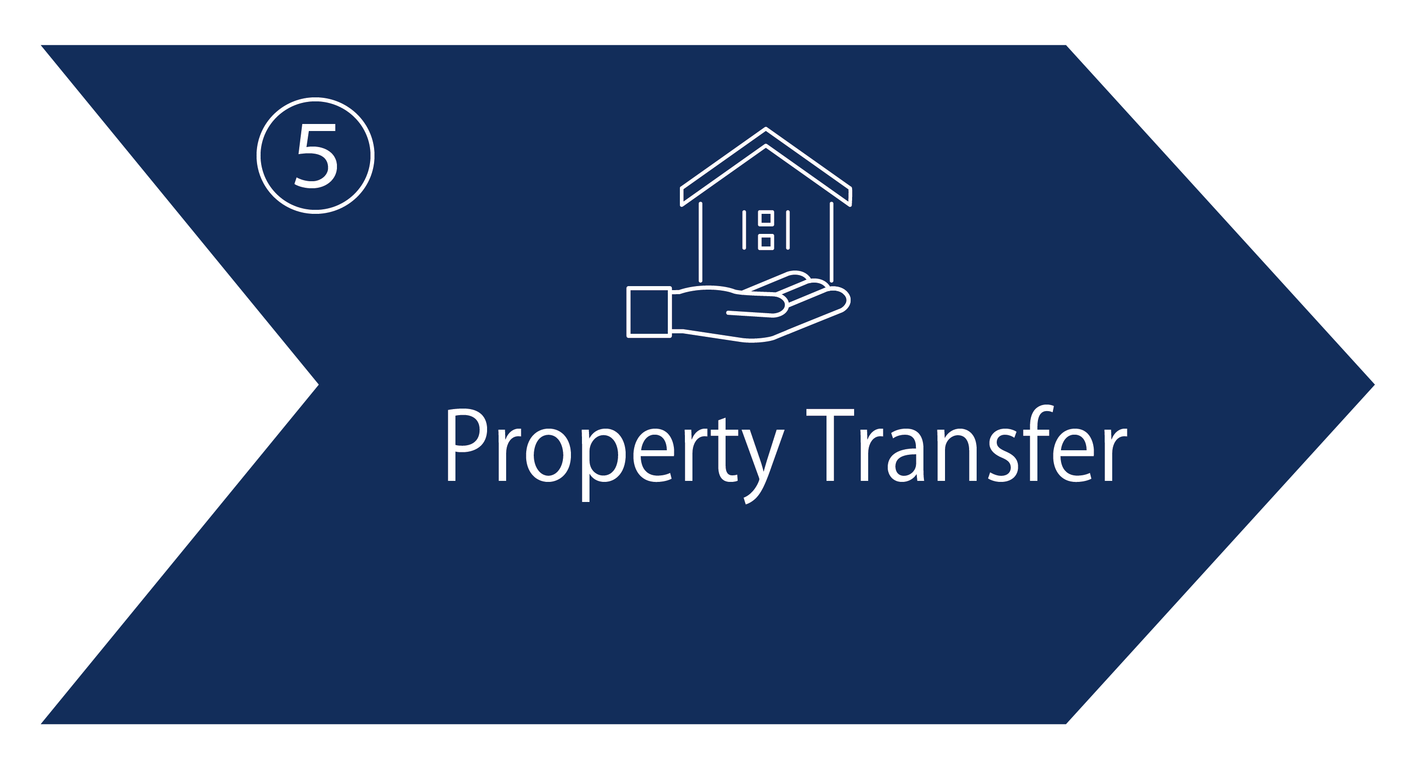 Property Transfer