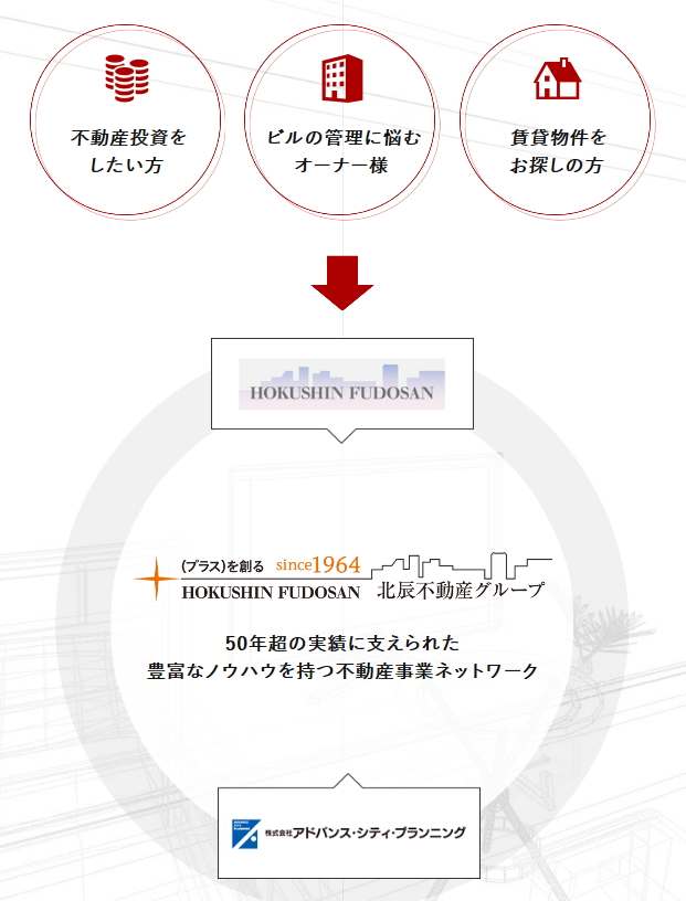 グループによるワンストップ・トータル・サービス